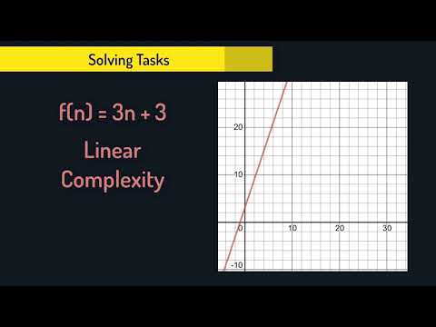 How to Find Complexities from Code | Algorithm Analysis