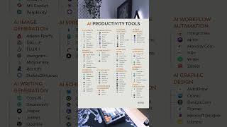 50+ Best AI Tools for Productivity in 2025 (ChatGPT, Canva, Notion & More!)