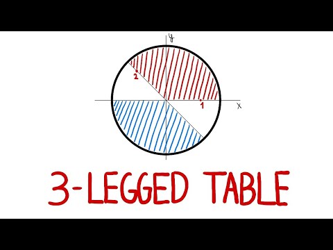 The 3-Legged Table Problem