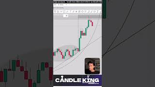 Curve Line - Retesting