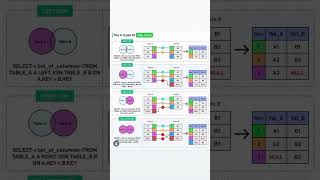 When I first started learning SQL, I used to get confused by all the different types of joins