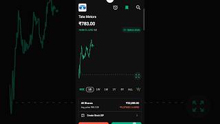 TATA MOTORS  🔥#trading #tatamotorstockanalysis #stocktrading #tatamotorstock #stockmarket #tatamotor