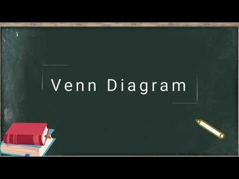 Venn Diagram & Operations on Sets | Union, Intersection, Difference Explained