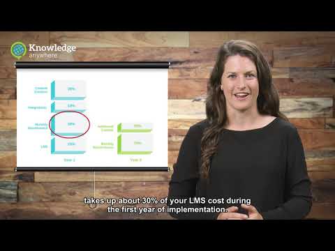 What's the Price of Implementing an LMS? 4 Types of Online Training Platform Costs