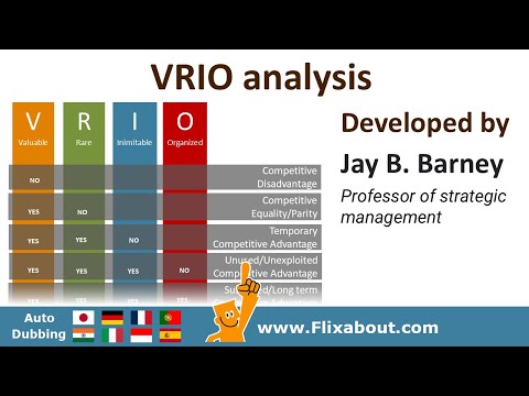 The VRIO analysis developed by Professor Jay B Barney