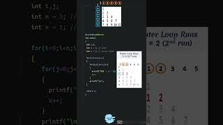 Number pattern programs in less than 60 seconds #shorts #patternshorts #shortsfeed #softethics