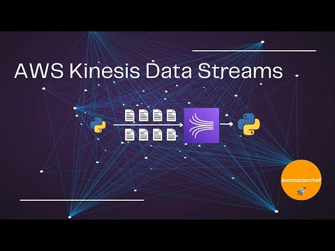 AWS Kinesis Data Streams Introduction, Data Push & Consume using Python by awsmasterchef
