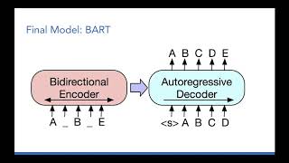 Saramsh - Patent Document Summarization using BART | Workshop Capstone