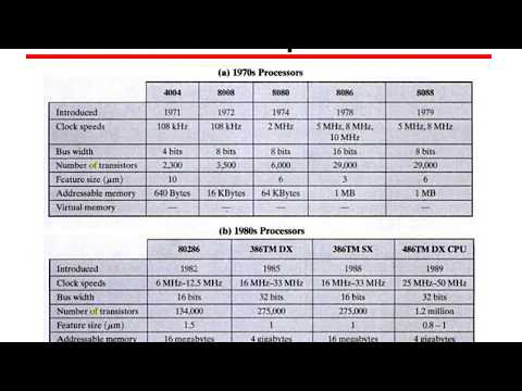 02_Computer Evolution and Performance