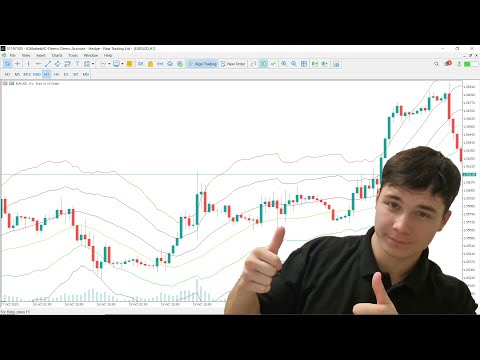 💻 The Rainbow Indicator: Easy Programming Tutorial for MQL4/MQL5