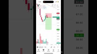 Day 15 30 day challenge #sharemarketinhindi * #stockmarketinhindi * #tradinginhindi * #intraday