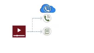 IMPACT HD “Contacts Suite” | Dialer | Mobile | IVR