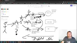 Multi Agent AI for Network Automation