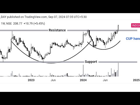 WEEKLY🌱  BREAKOUT candidate 07.09.2024 #trading #breakoutstocks #stockmarket #weeklybreakout