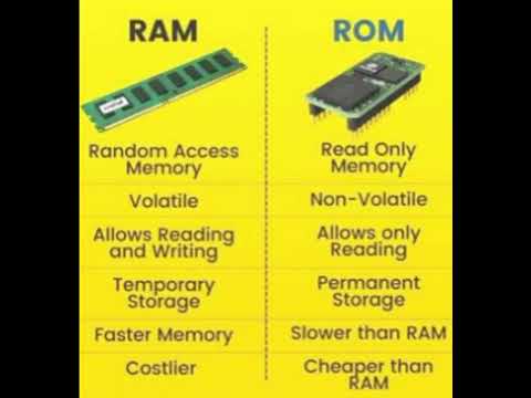 RAM VS ROM DIFFERENT #ram #ramvsrom #cpu #computerknowledge #shorts