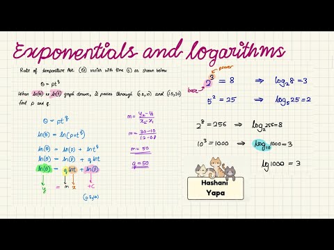 Exponentials and Logarithms P3 Edexcel IAL Revision lnx