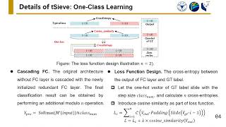 [shp0804] Improving Model Robustness against Adversarial Examples with Redundant Fully Connected Lay