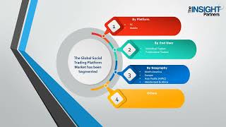 Social Trading Platform Market : Connect, Learn, and Trade with Confidence