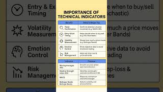 These Technical Indicators Changed My Trading Game Forever (Simplified Guide) #technicalindicators