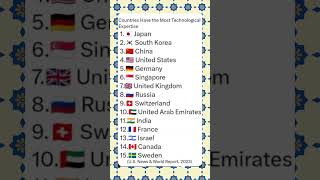 Which Countries Have the Most Tech Expertise ❓#shorts #shortvideo #youtubeshorts #shortsfeed #facts
