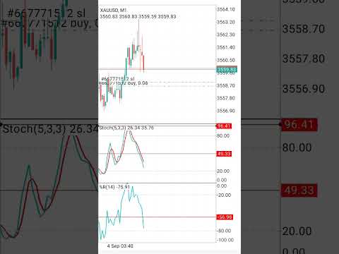 xauusd trading