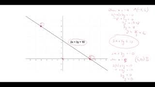 CSEC Maths - Graphing Linear Inequalities