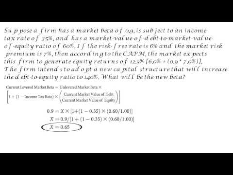 Cost of capital