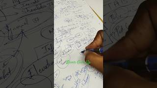 NEVER GIVE UP | SELF MOTIVATION #STUDY #motivation #shorts #studyboost #workhard #worksmart #neetpg