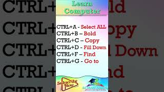 🔥Shortcut Key Of Computer || ctrl A to Z shortcut keys || ctrl Keys #Shorts #trending #viral #short