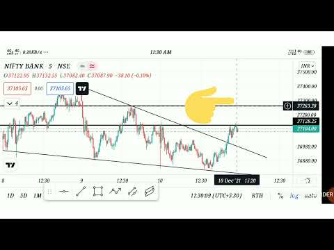 Bank Nifty Tomorrow Prediction | Tomorrow Bank Nifty Prediction | Tomorrow Bank Nifty Analysis |