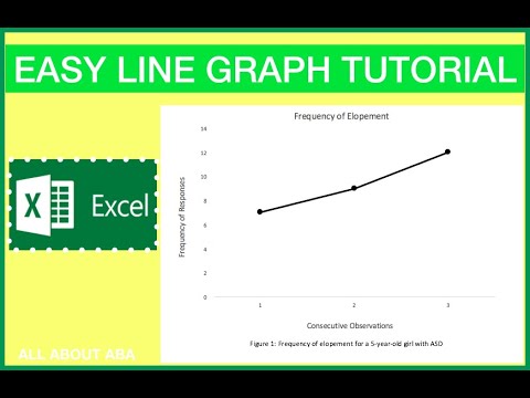 HOW TO MAKE A LINE GRAPH ON EXCEL
