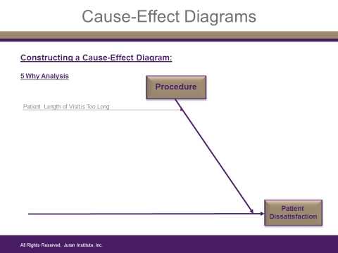 Quality Tools Tutorial: Cause Effect Diagrams