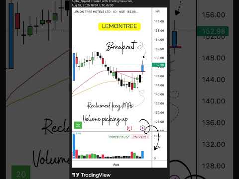 📉 Breakout Alert | #StocksToWatch #BreakoutStock #TechnicalAnalysis #stockmarket #trading #stocks