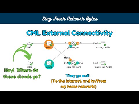 Cisco Modeling Labs - Escape the simulation with External Connectivity
