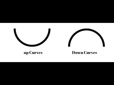 #Pattern Writing-part 4# [Upward open and Downward open Curves(Priti Education World)]