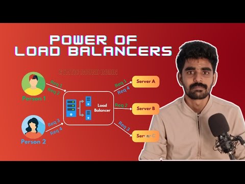 How Round Robin Load Balancer Works | Explained in Tamil #technology #interview
