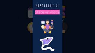 React state vs props tutorial shorts | phpexpertise #react #reacttutorial