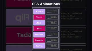 CSS Animations Dreaming. #coding  #webdesign #code #today #html #css #animation #webdevelopment