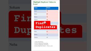 👉 Find & Highlight Duplicate Values in Excel | Easy Method 🔍