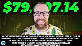 Trading Multiple 100% Short Squeezes