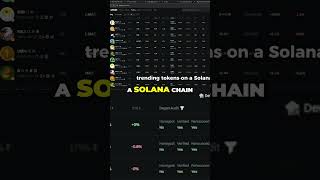 GMGN: AI-Powered Solana Token Analysis for Smart Investing