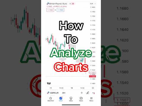 How to analyze charts #trading #tradinglife #currencyexchange #forex #money #forextrading