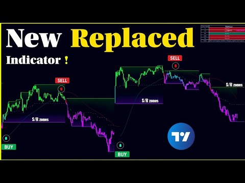 We Replaced All My Indicators with THIS One! It Will Blow Your Mind!