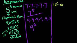 exponent basics, includes meaning of squares and cubes