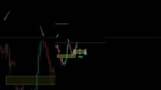 Trade The Gap, Not The Hype! 🎯📉