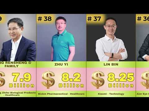 China's 100 Richest People