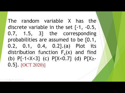 Example with Distribution Function Plotting CDF and find Probability values in a given range -UNIT1