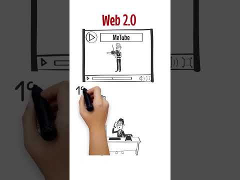 What is web #sui #web3 #web3technology #web3education #web3community #web3wallet
