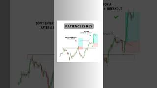 patience is the key #patienceiskey #chartpatterns #charts #patience #shorts