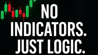 This 1 Simple Price Action Setup Can Flip Your Trading Game 📈🔥